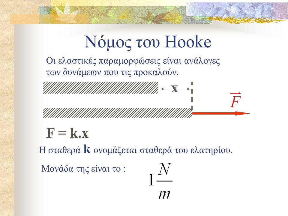 Νόμος του Hooke Οι ελαστικές παραμορφώσεις είναι ανάλογες των δυνάμεων που τις προκαλούν. x. F = k.x.