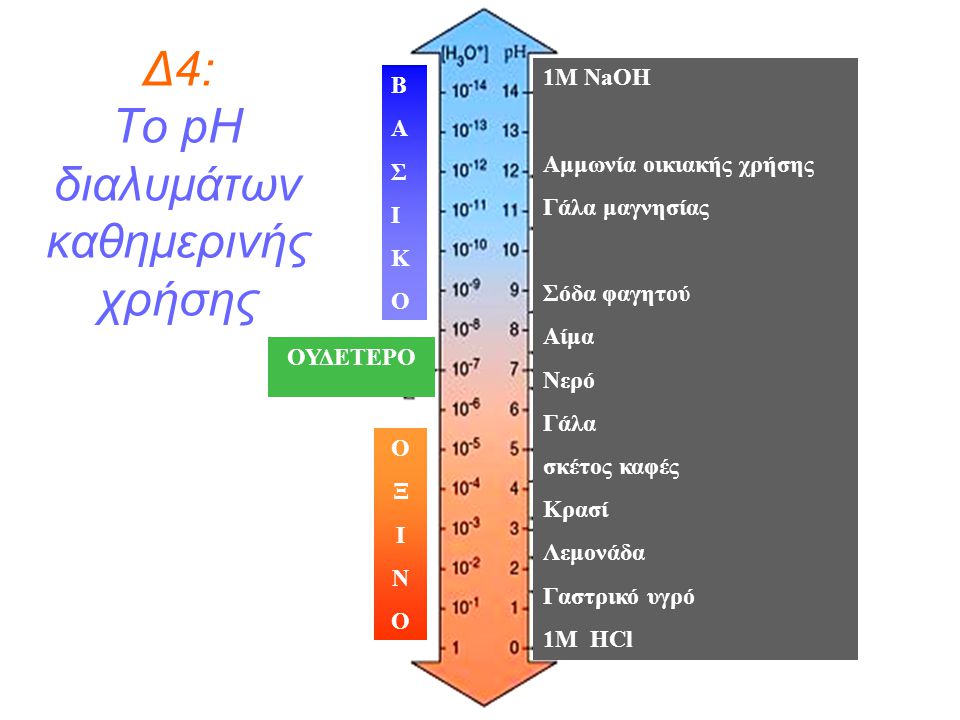Δ4: Το pH διαλυμάτων καθημερινής χρήσης