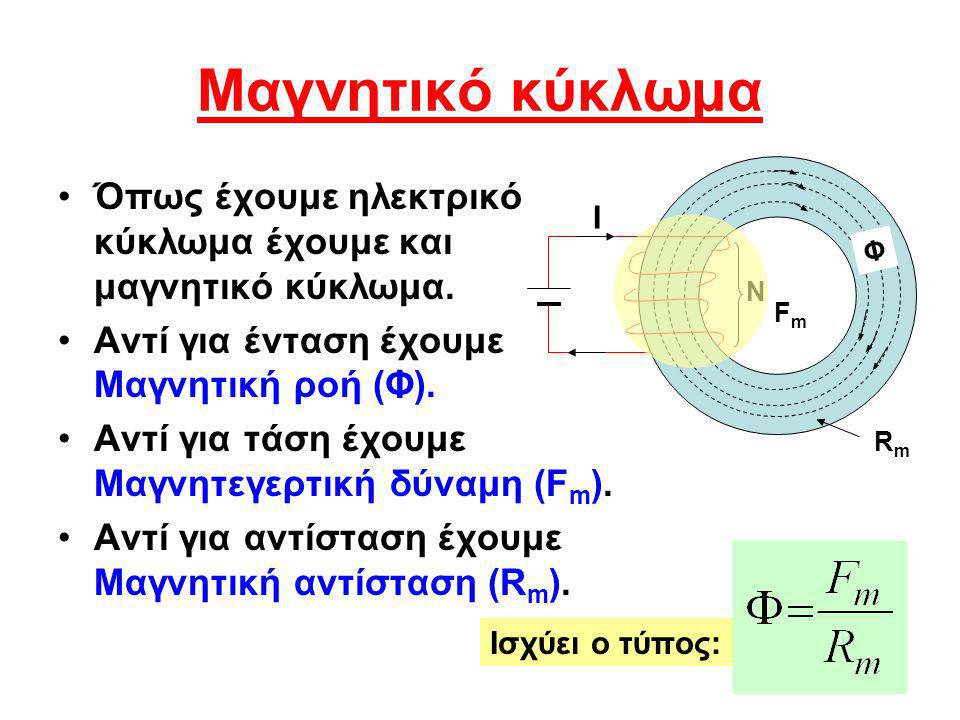 Μαγνητικό κύκλωμα Φ. Ν. Ι. Όπως έχουμε ηλεκτρικό κύκλωμα έχουμε και μαγνητικό κύκλωμα. Αντί για ένταση έχουμε Μαγνητική ροή (Φ).