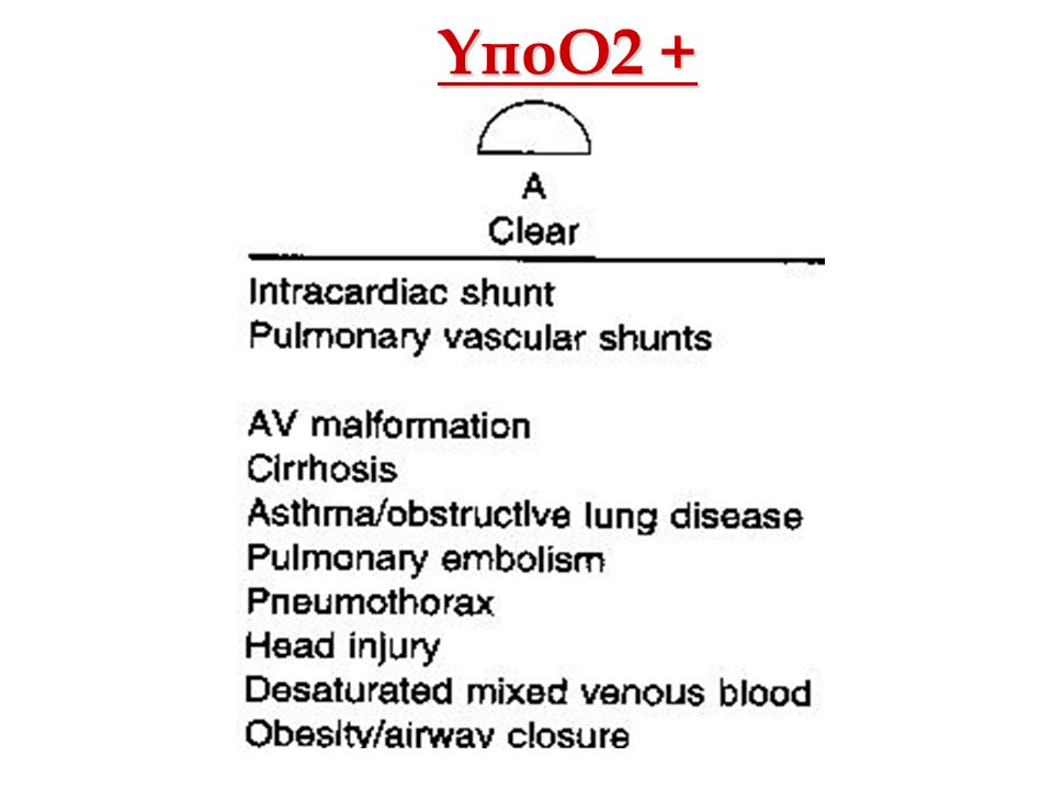ΥποΟ2 + Οξ. Αναπνευστική Ανεπάρκεια Αθ. Πρεκατές