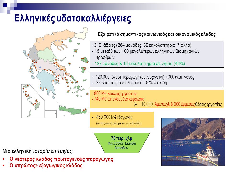 Ελληνικές υδατοκαλλιέργειες