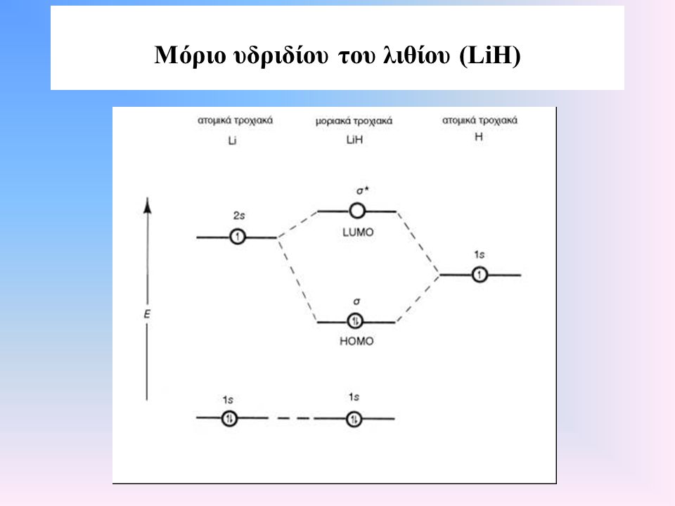 Μόριο υδριδίου του λιθίου (LiH)
