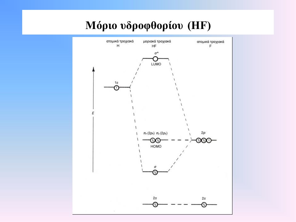 Μόριο υδροφθορίου (HF)