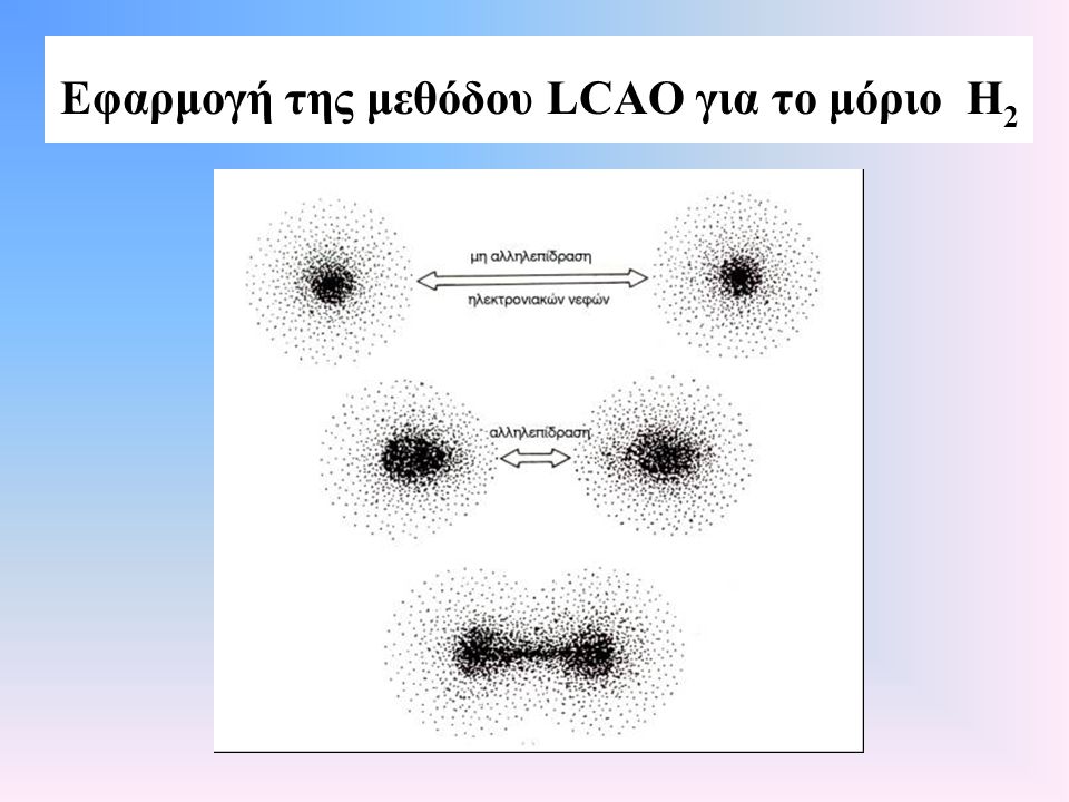 Εφαρμογή της μεθόδου LCAO για το μόριο Η2