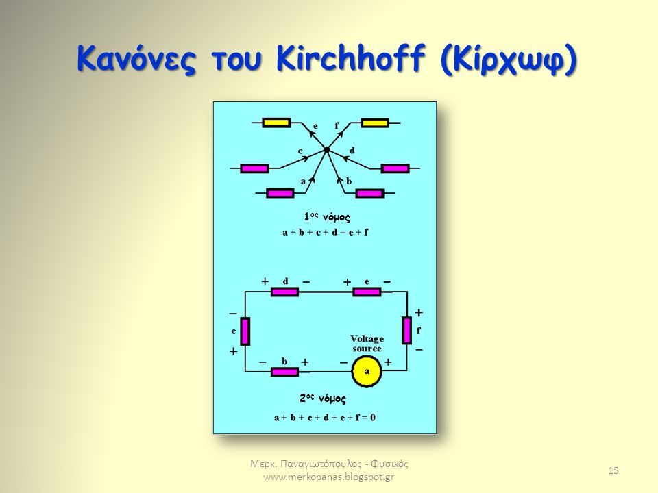 Κανόνες του Kirchhoff (Κίρχωφ)