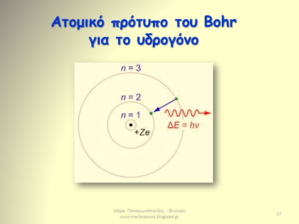 Ατομικό πρότυπο του Bohr για το υδρογόνο