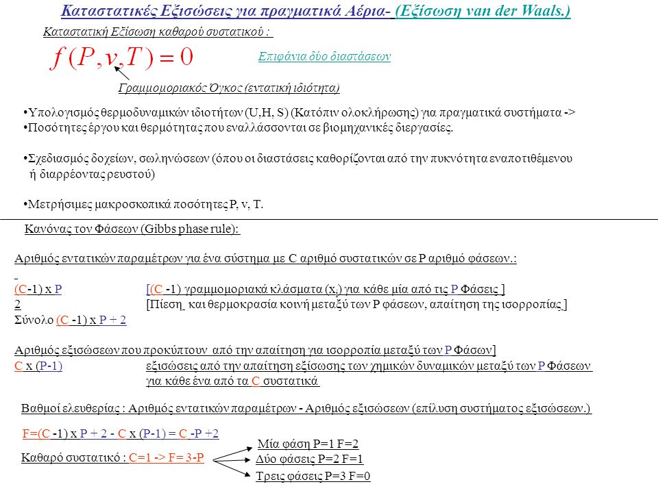 Καταστατικές Εξισώσεις για πραγματικά Αέρια- (Εξίσωση van der Waals.)