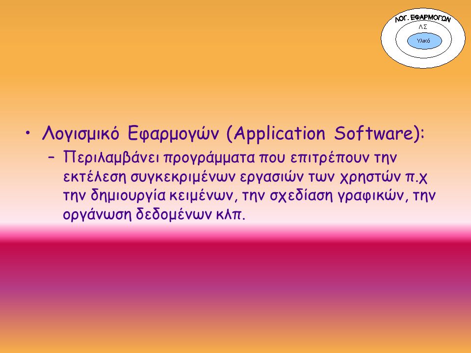 Λογισμικό Εφαρμογών (Application Software):