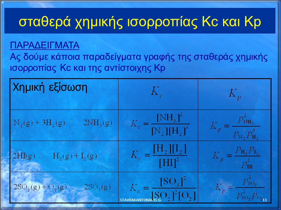 σταθερά χημικής ισορροπίας Κc και Κp
