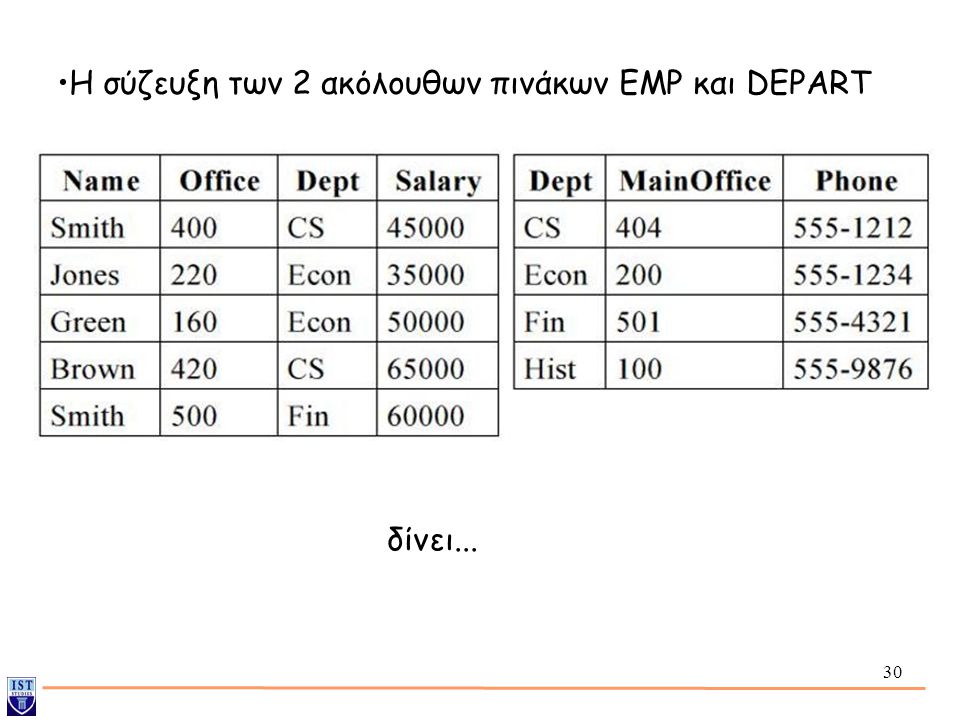 Η σύζευξη των 2 ακόλουθων πινάκων EMP και DEPART