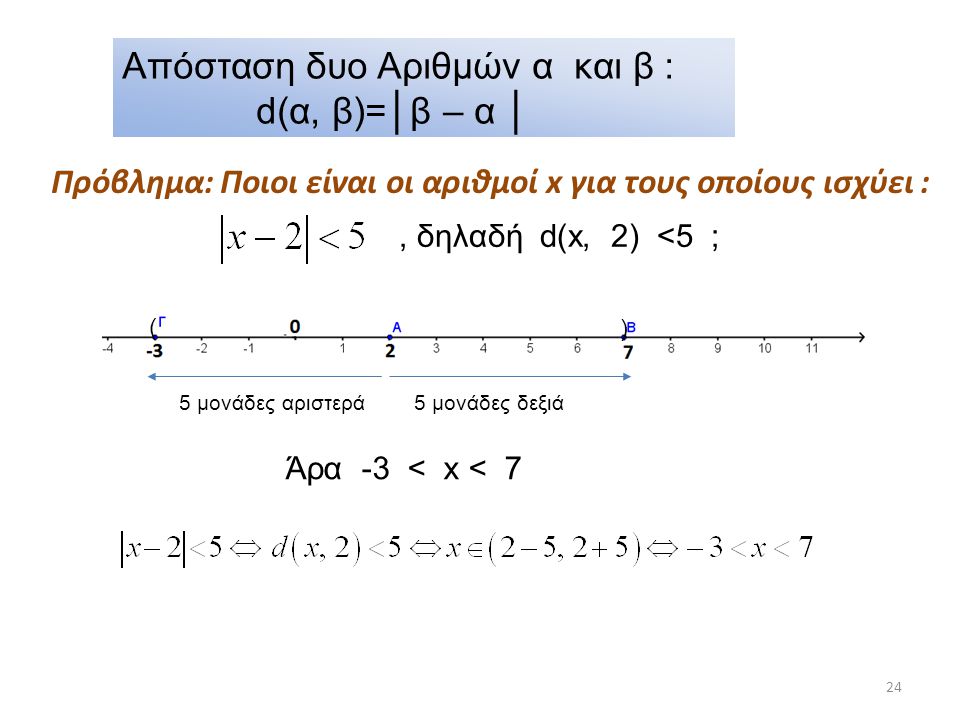 Απόσταση δυο Αριθμών α και β : d(α, β)=│β – α │