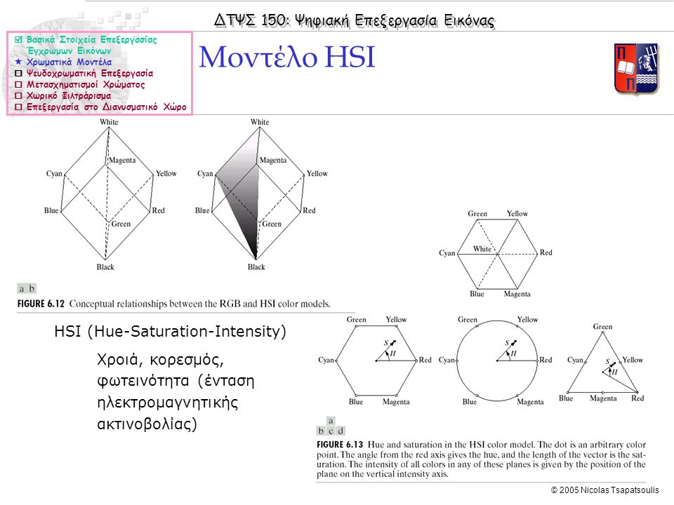 Μοντέλο HSI HSI (Hue-Saturation-Intensity)