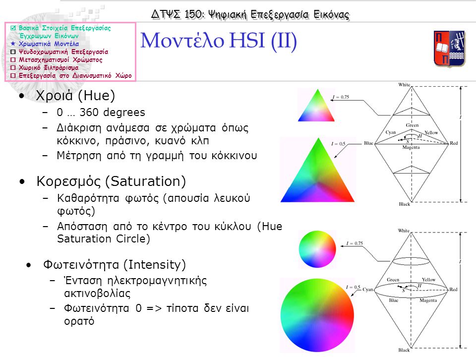 Μοντέλο HSI (II) Χροιά (Hue) Κορεσμός (Saturation)