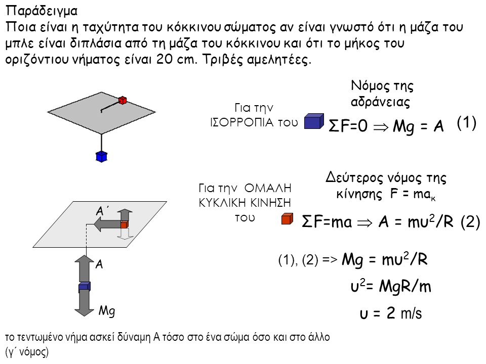 (1) ΣF=0  Mg = Α ΣF=ma  Α = mυ2/R (2) Παράδειγμα