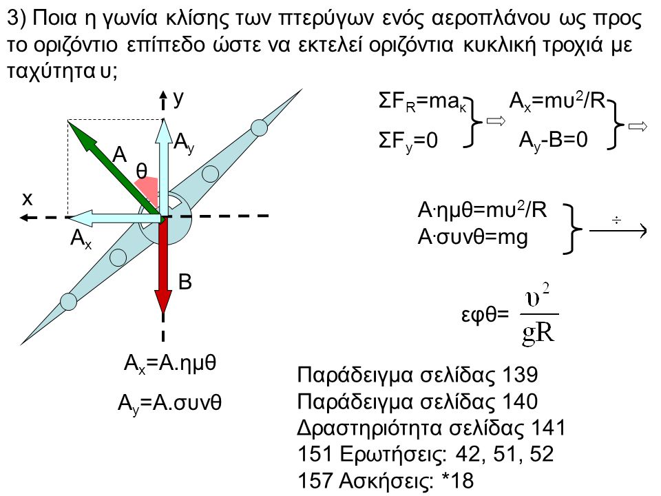 3) Ποια η γωνία κλίσης των πτερύγων ενός αεροπλάνου ως προς το οριζόντιο επίπεδο ώστε να εκτελεί οριζόντια κυκλική τροχιά με ταχύτητα υ;