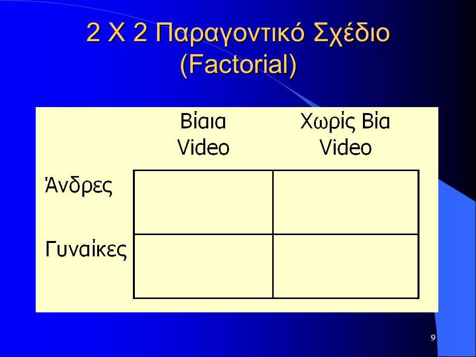 2 X 2 Παραγοντικό Σχέδιο (Factorial)