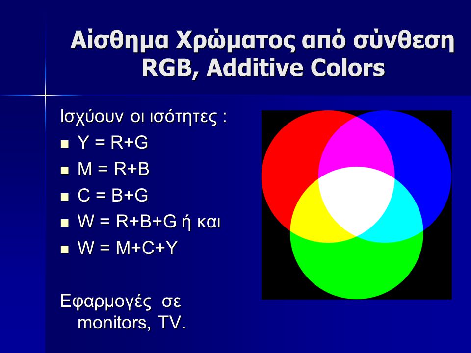 Αίσθημα Χρώματος από σύνθεση RGB, Additive Colors