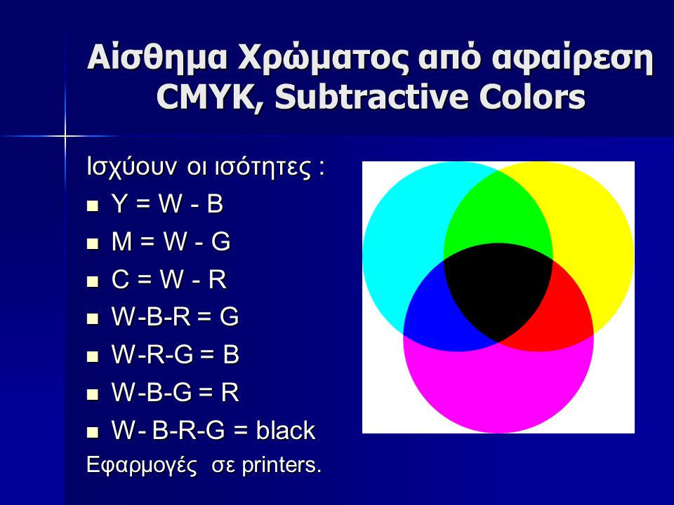 Αίσθημα Χρώματος από αφαίρεση CMYK, Subtractive Colors