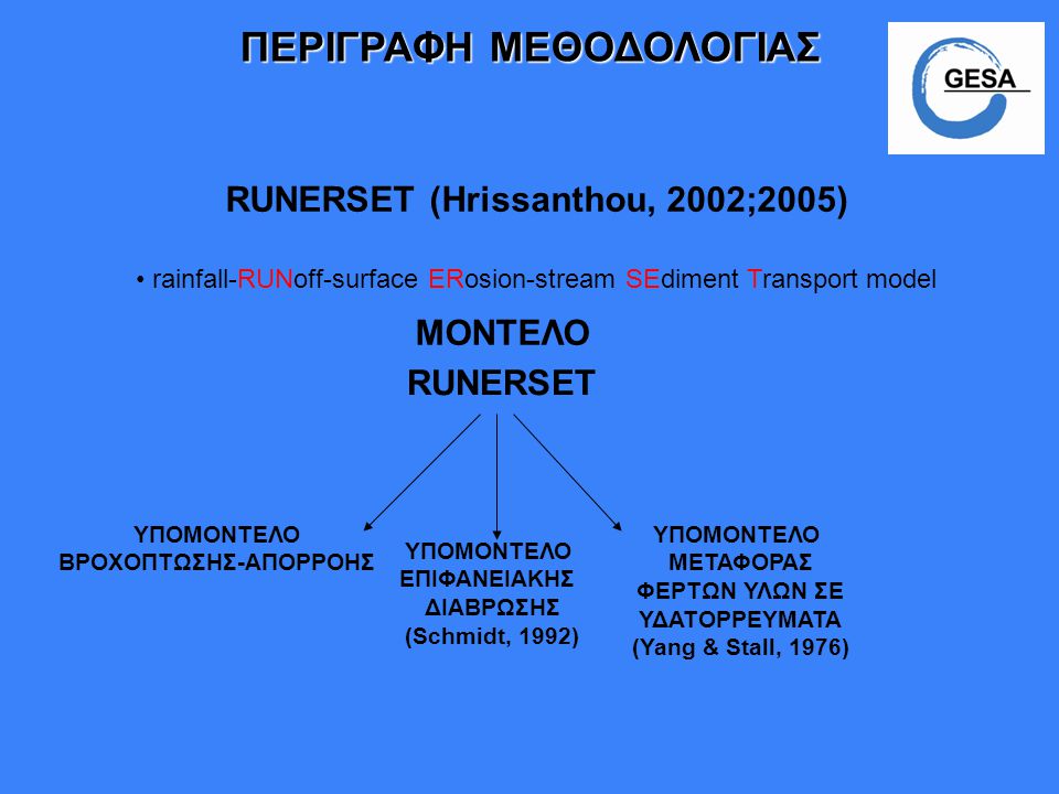 RUNERSET (Hrissanthou, 2002;2005) ΒΡΟΧΟΠΤΩΣΗΣ-ΑΠΟΡΡΟΗΣ