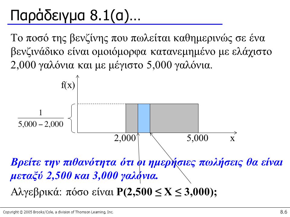 Παράδειγμα 8.1(α)…