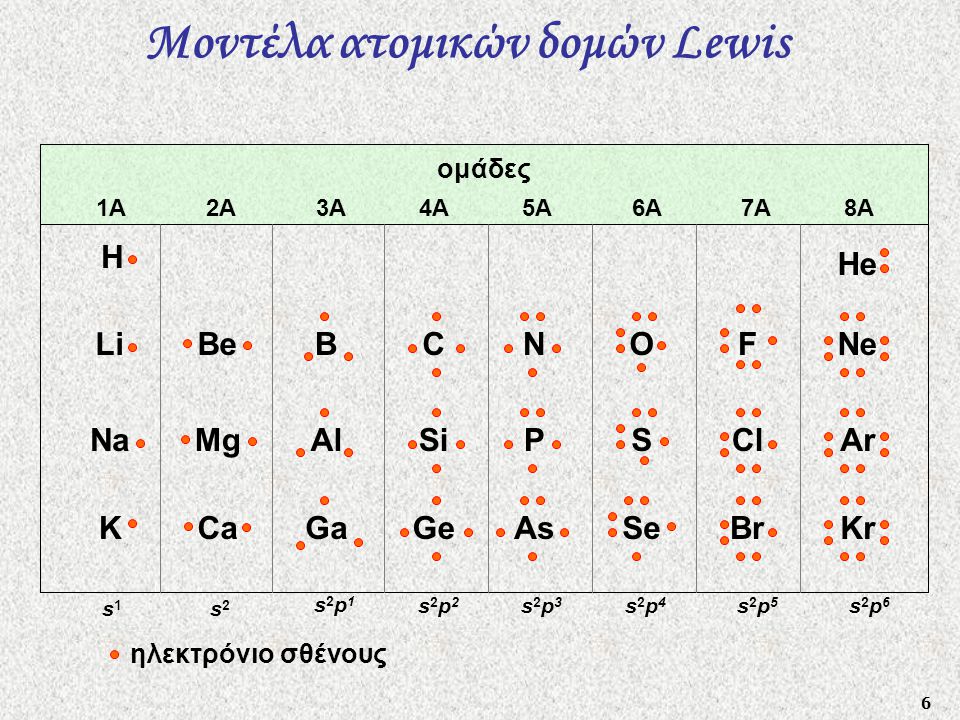 Μοντέλα ατομικών δομών Lewis