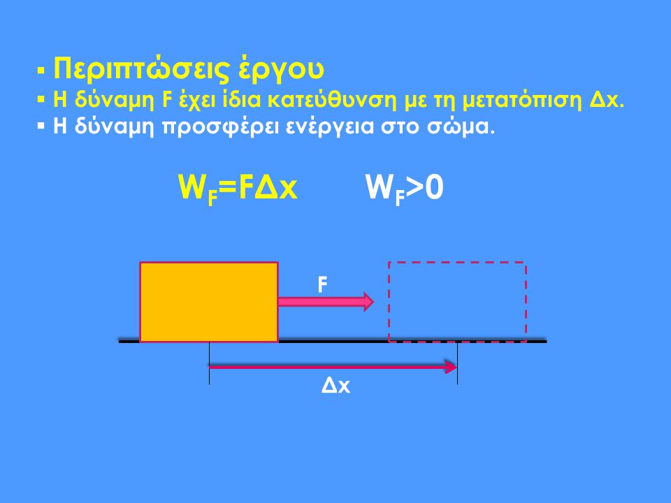 WF=FΔx WF>0 Περιπτώσεις έργου