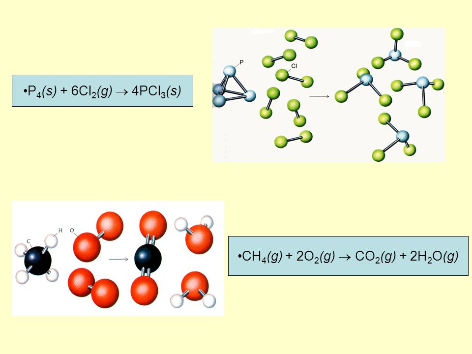 CH4(g) + 2O2(g)  CO2(g) + 2H2O(g)