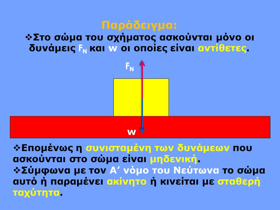 Παράδειγμα: Στο σώμα του σχήματος ασκούνται μόνο οι δυνάμεις FΝ και w οι οποίες είναι αντίθετες. FΝ.