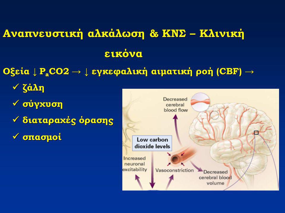 Αναπνευστική αλκάλωση & ΚΝΣ – Κλινική εικόνα Οξεία ↓ PaCO2 → ↓ εγκεφαλική αιματική ροή (CBF) →  ζάλη  σύγχυση  διαταραχές όρασης  σπασμοί