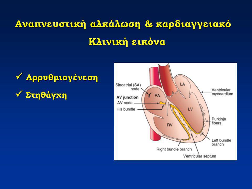 Αναπνευστική αλκάλωση & καρδιαγγειακό Κλινική εικόνα  Αρρυθμιογένεση  Στηθάγχη