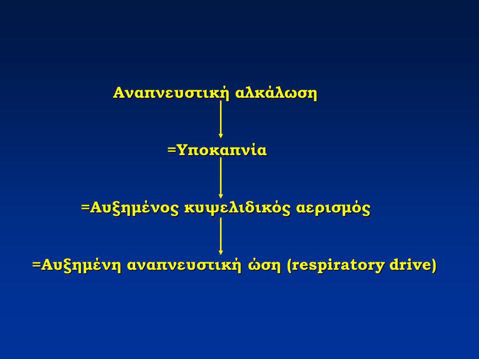 Αναπνευστική αλκάλωση =Υποκαπνία =Αυξημένος κυψελιδικός αερισμός =Αυξημένη αναπνευστική ώση (respiratory drive)