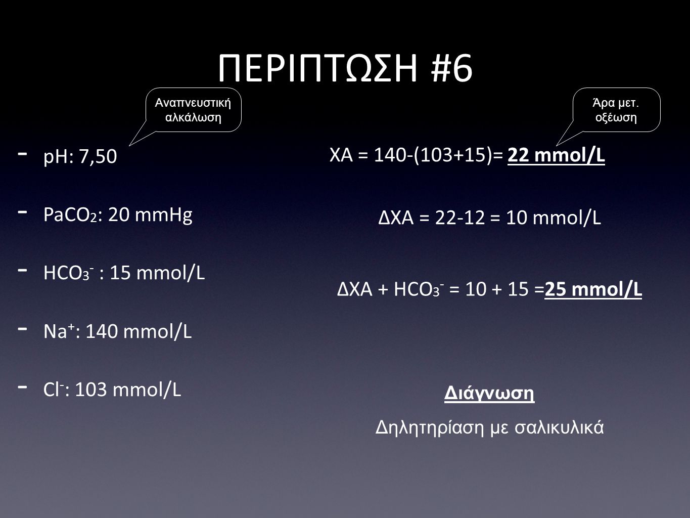 ΠΕΡΙΠΤΩΣΗ #6 pH: 7,50 ΧΑ = 140-(103+15)= 22 mmol/L PaCO2: 20 mmHg