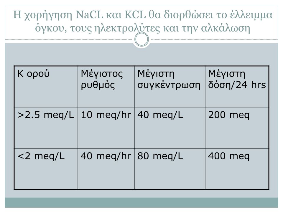 Η χορήγηση NaCL και KCL θα διορθώσει το έλλειμμα όγκου, τους ηλεκτρολύτες και την αλκάλωση