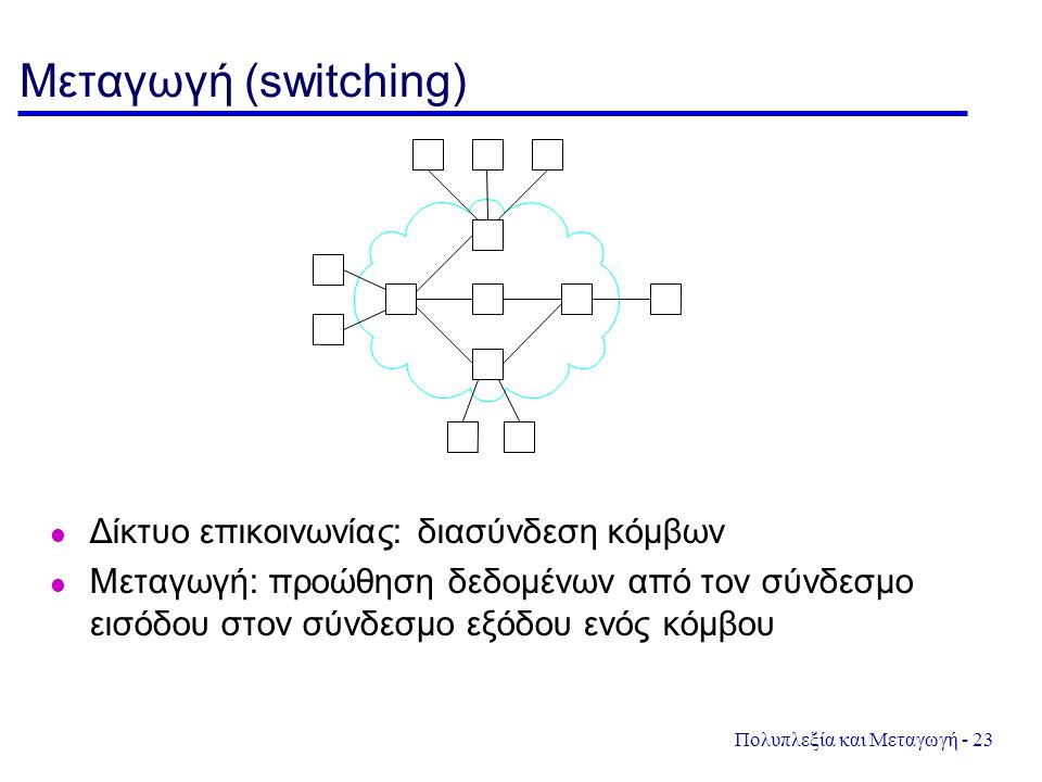 Μεταγωγή (switching) Δίκτυο επικοινωνίας: διασύνδεση κόμβων