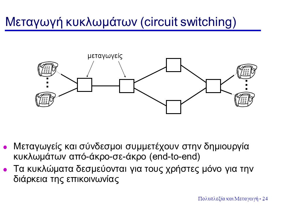 Μεταγωγή κυκλωμάτων (circuit switching)