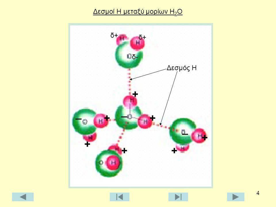 Δεσμοί Η μεταξύ μορίων Η2Ο