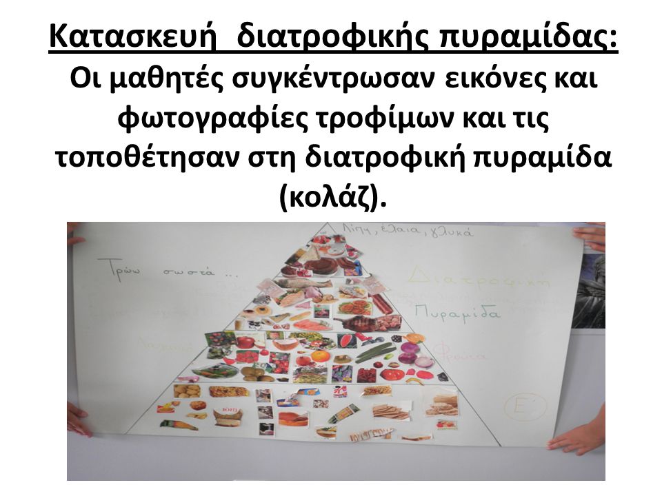 Κατασκευή διατροφικής πυραμίδας: Οι μαθητές συγκέντρωσαν εικόνες και φωτογραφίες τροφίμων και τις τοποθέτησαν στη διατροφική πυραμίδα (κολάζ).