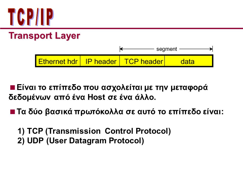 ΤCP/IP Transport Layer