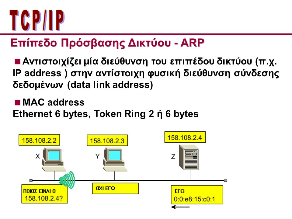 ΤCP/IP Επίπεδo Πρόσβασης Δικτύου - ARP