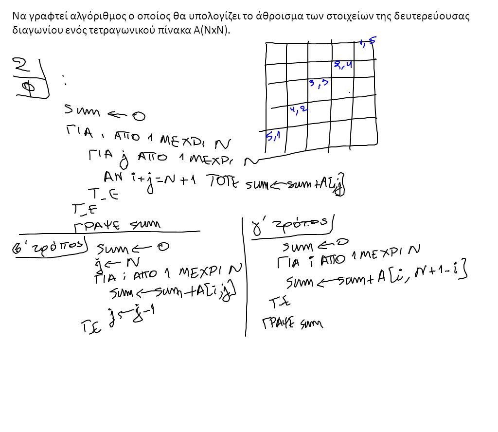 Να γραφτεί αλγόριθμος ο οποίος θα υπολογίζει το άθροισμα των στοιχείων της δευτερεύουσας διαγωνίου ενός τετραγωνικού πίνακα Α(ΝxN).