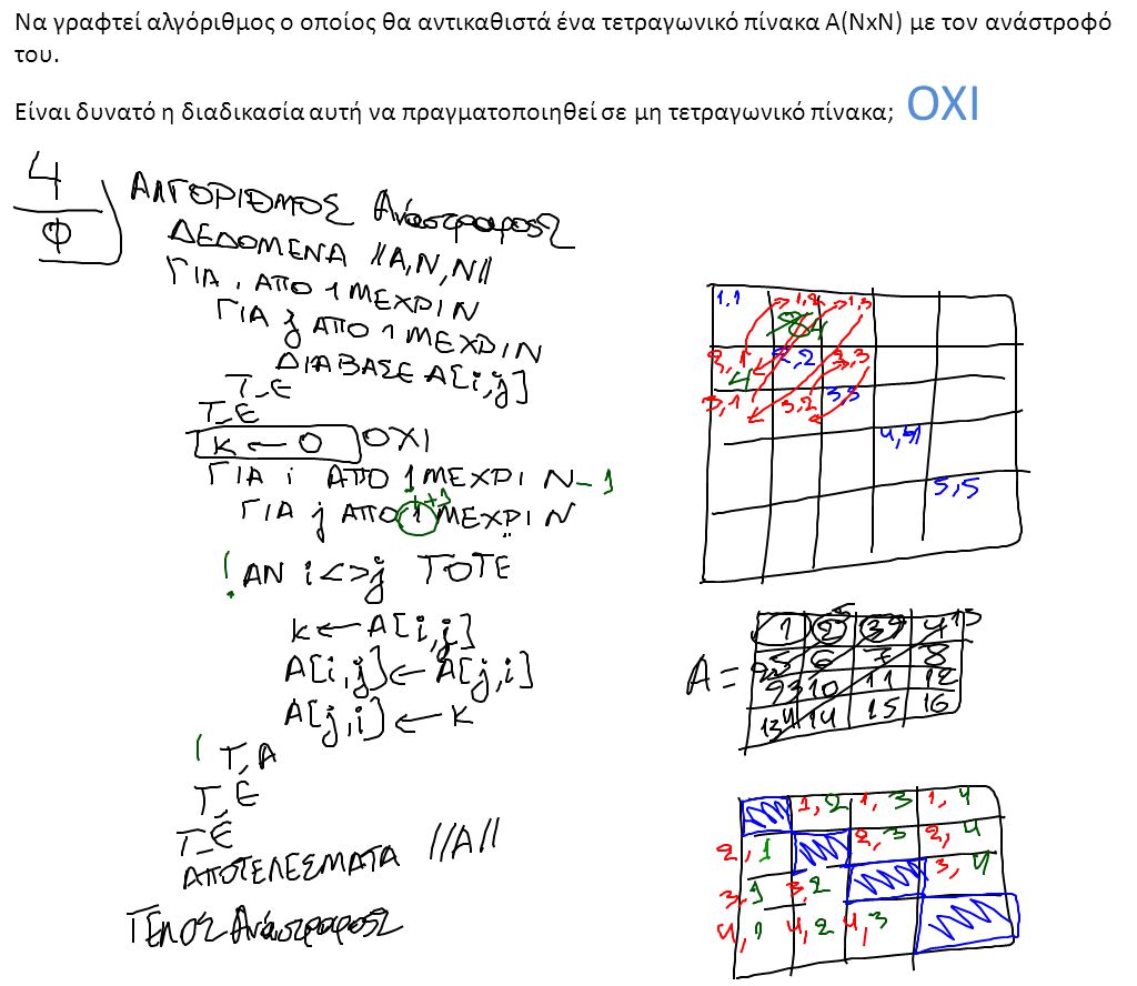 Να γραφτεί αλγόριθμος ο οποίος θα αντικαθιστά ένα τετραγωνικό πίνακα Α(NxΝ) με τον ανάστροφό του.