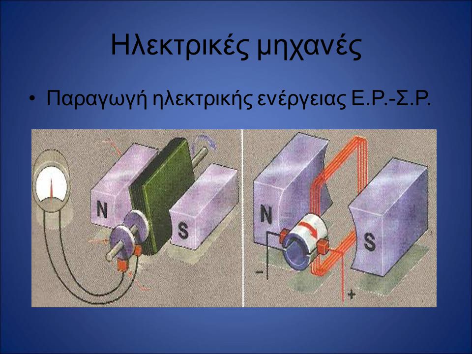 Ηλεκτρικές μηχανές Παραγωγή ηλεκτρικής ενέργειας Ε.Ρ.-Σ.Ρ.