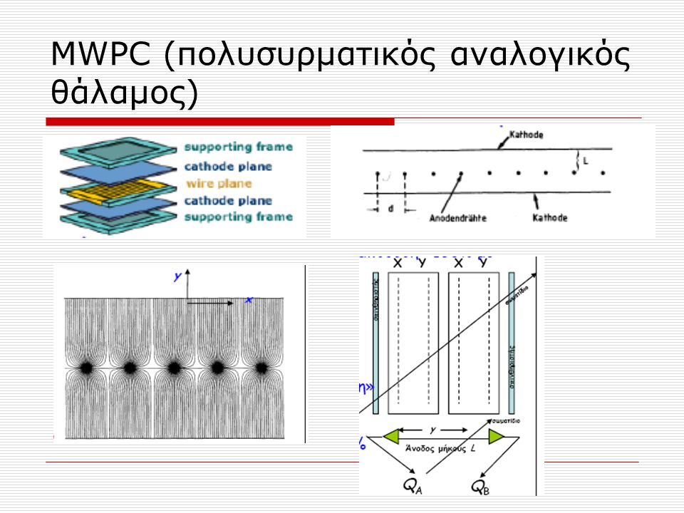 MWPC (πολυσυρματικός αναλογικός θάλαμος)