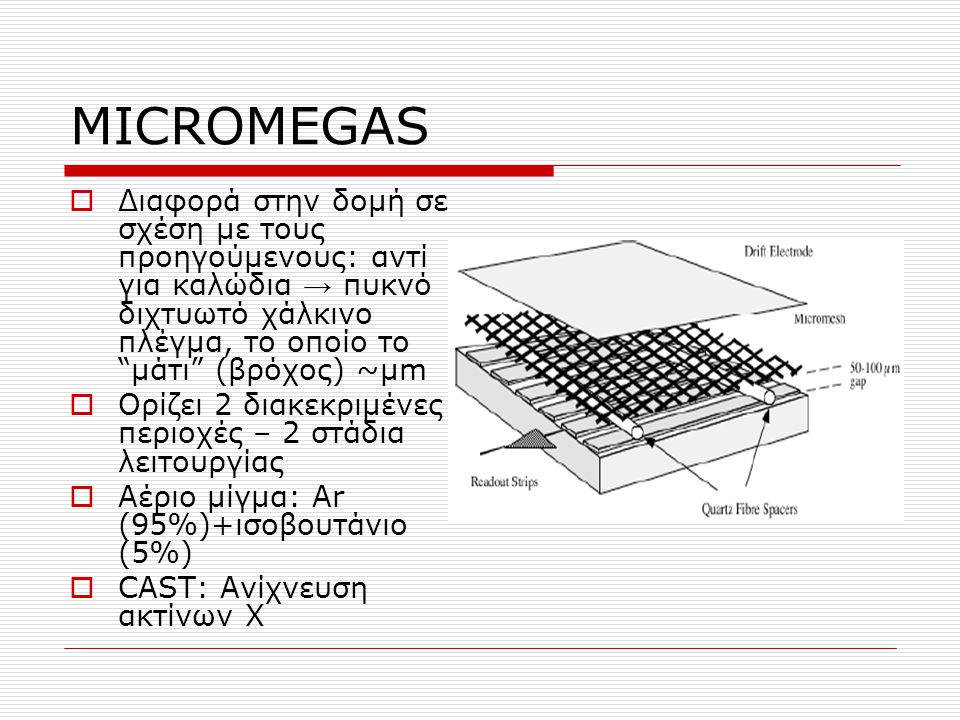MICROMEGAS Διαφορά στην δομή σε σχέση με τους προηγούμενους: αντί για καλώδια → πυκνό διχτυωτό χάλκινο πλέγμα, το οποίο το μάτι (βρόχος) ~μm.