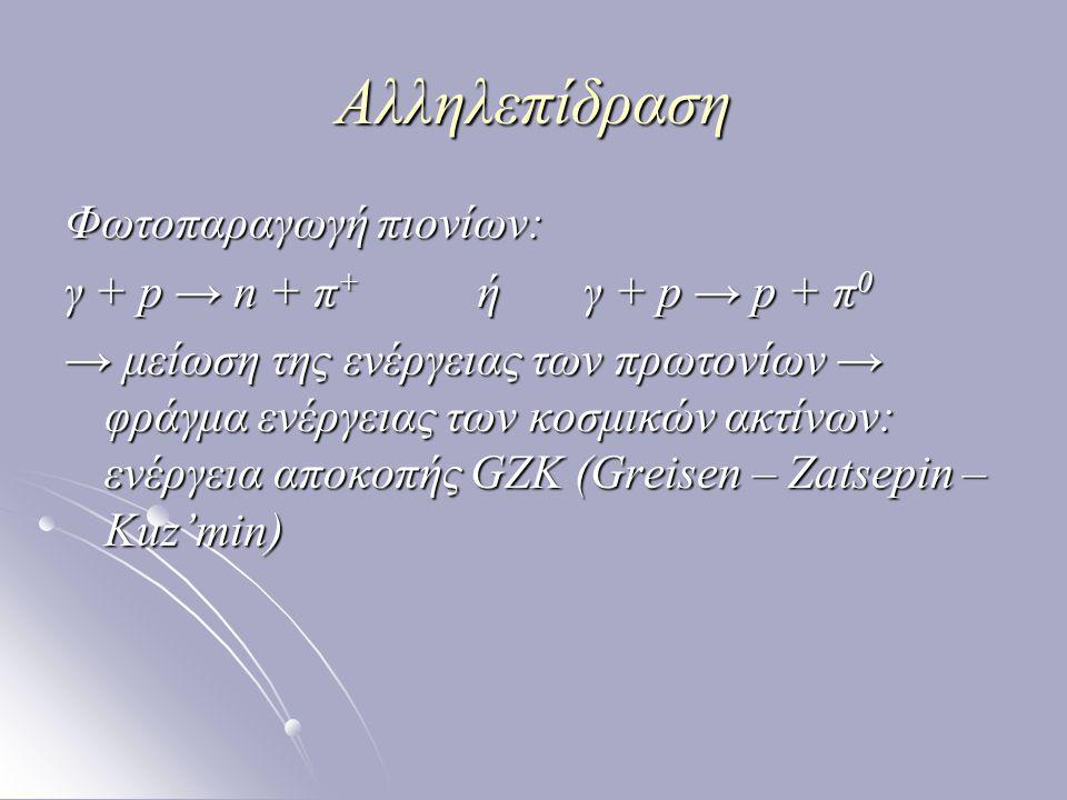Αλληλεπίδραση Φωτοπαραγωγή πιονίων: γ + p → n + π+ ή γ + p → p + π0