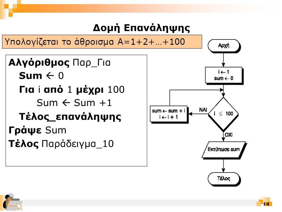 Δομή Επανάληψης Αλγόριθμος Παρ_Για Sum  0 Για i από 1 μέχρι 100