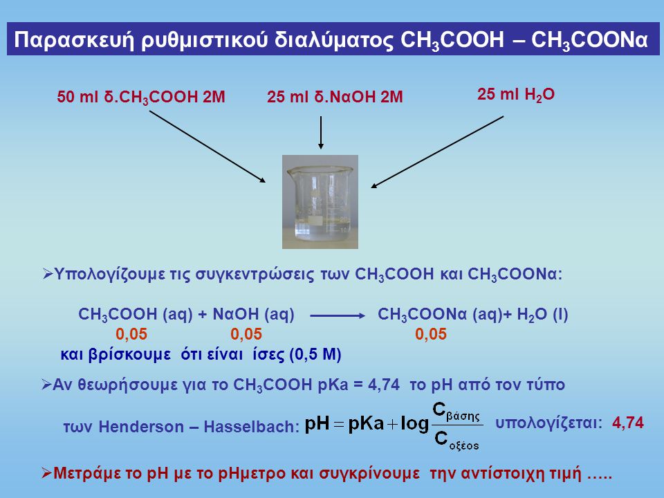 Παρασκευή ρυθμιστικού διαλύματος CH3COOH – CH3COONα