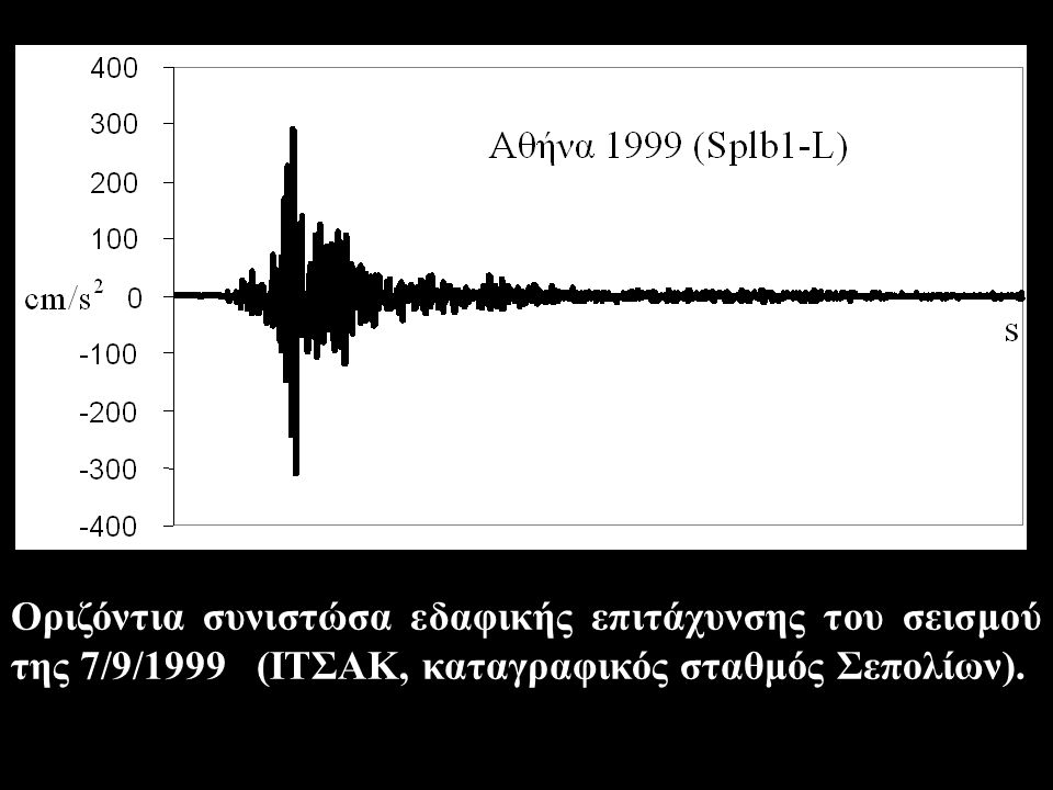 Οριζόντια συνιστώσα εδαφικής επιτάχυνσης του σεισμού της 7/9/1999 (ΙΤΣΑΚ, καταγραφικός σταθμός Σεπολίων).
