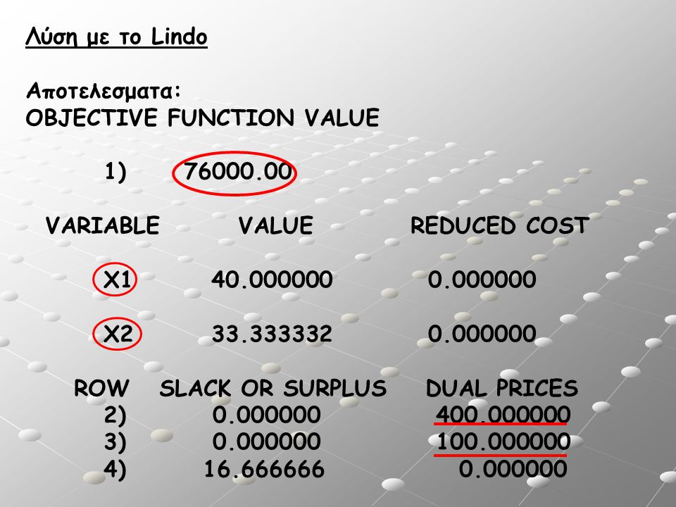 Λύση με το Lindo Αποτελεσματα: OBJECTIVE FUNCTION VALUE. 1) VARIABLE VALUE REDUCED COST.
