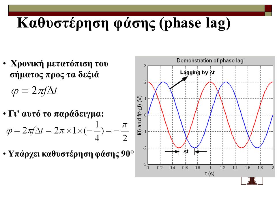 Καθυστέρηση φάσης (phase lag)